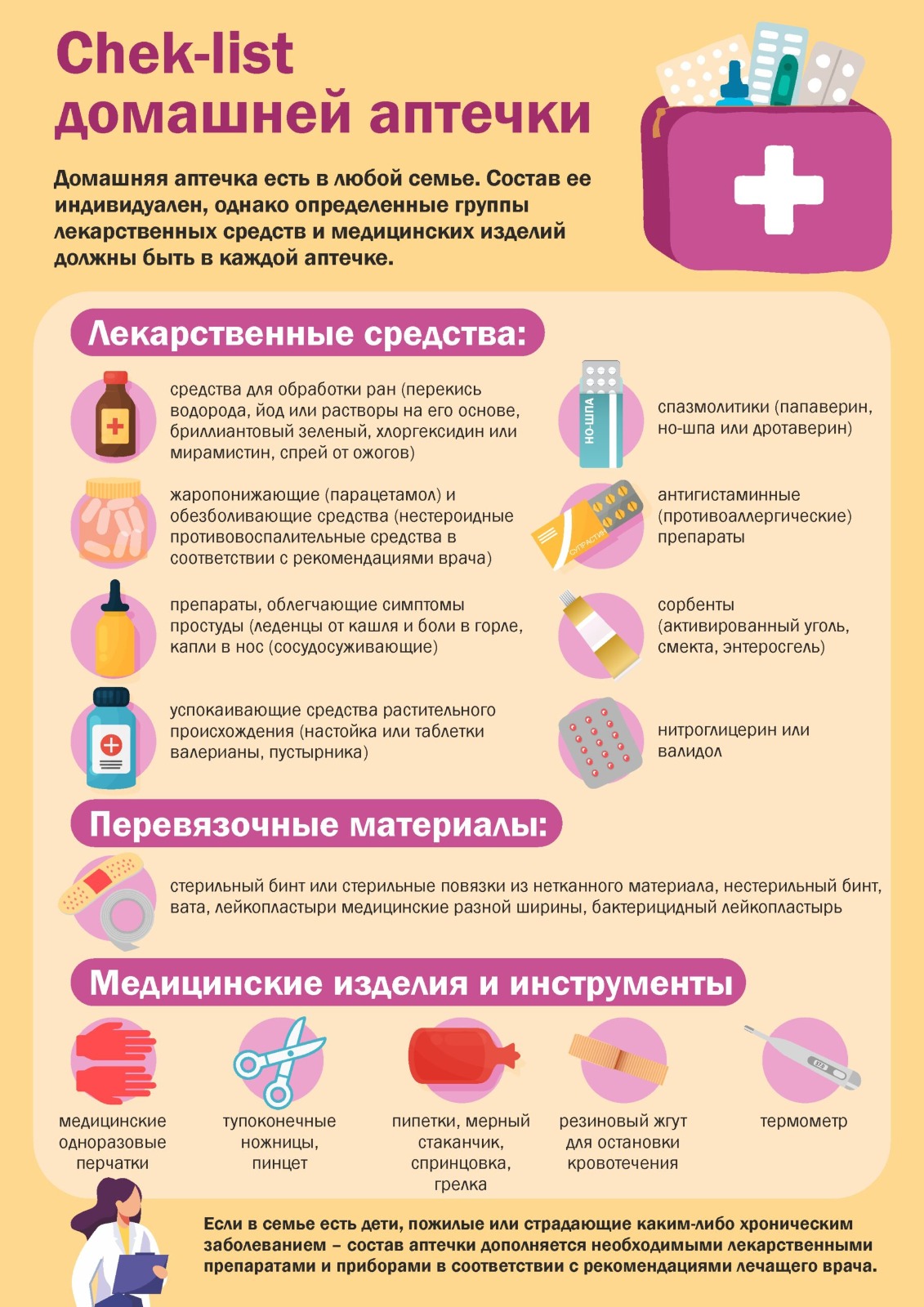 Чек-лист домашней аптечки » Официальный сайт газеты 